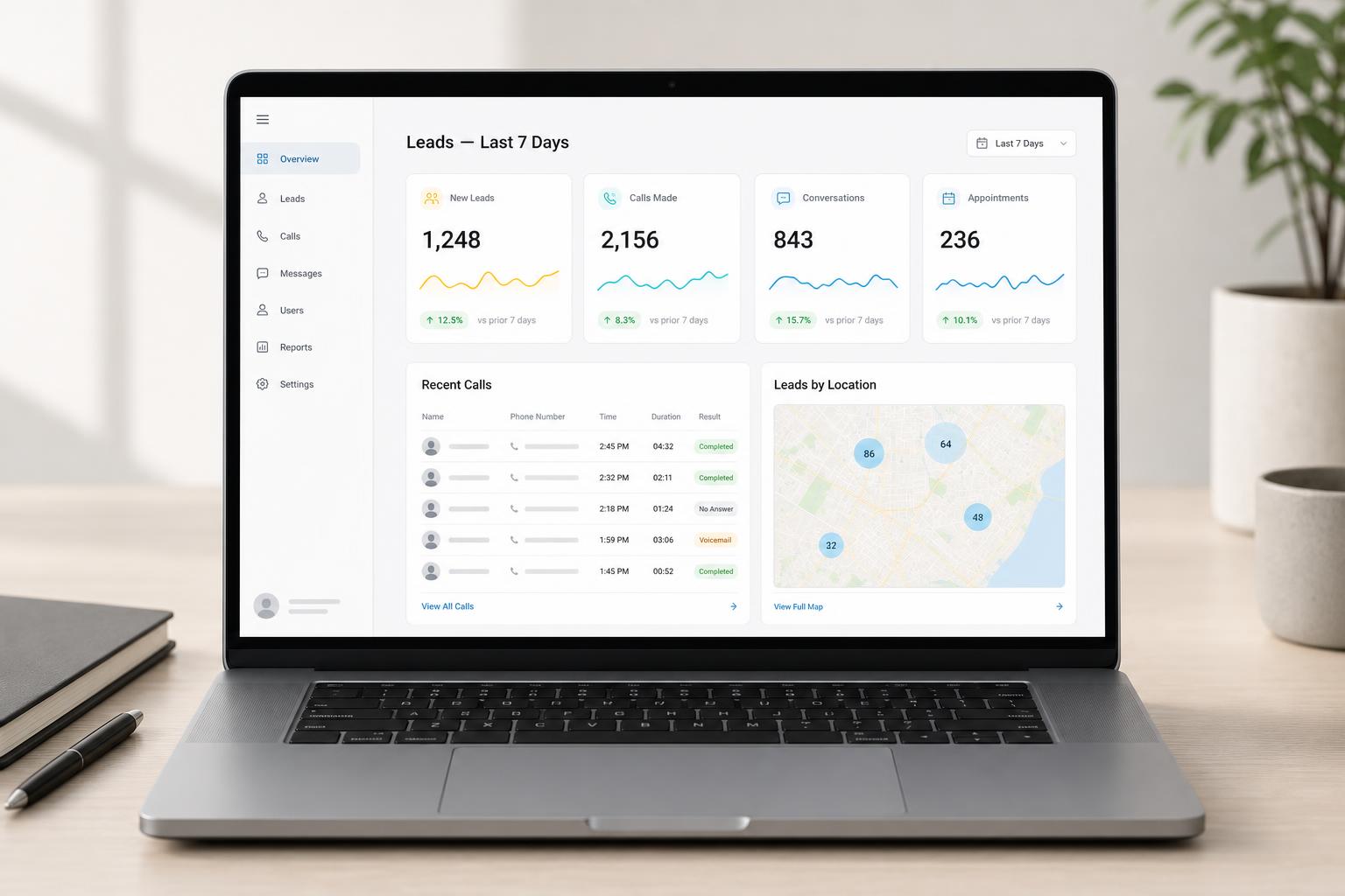 Client dashboard showing leads, calls, conversations, and appointments